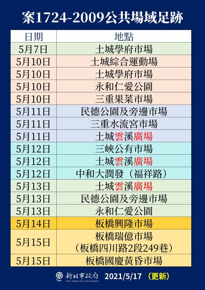 新北市公共場域足跡(5/17新增)