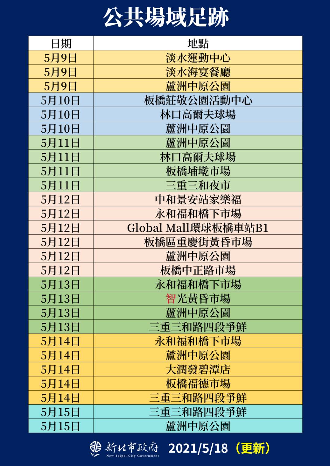 新北市公共場域足跡(5/18新增)