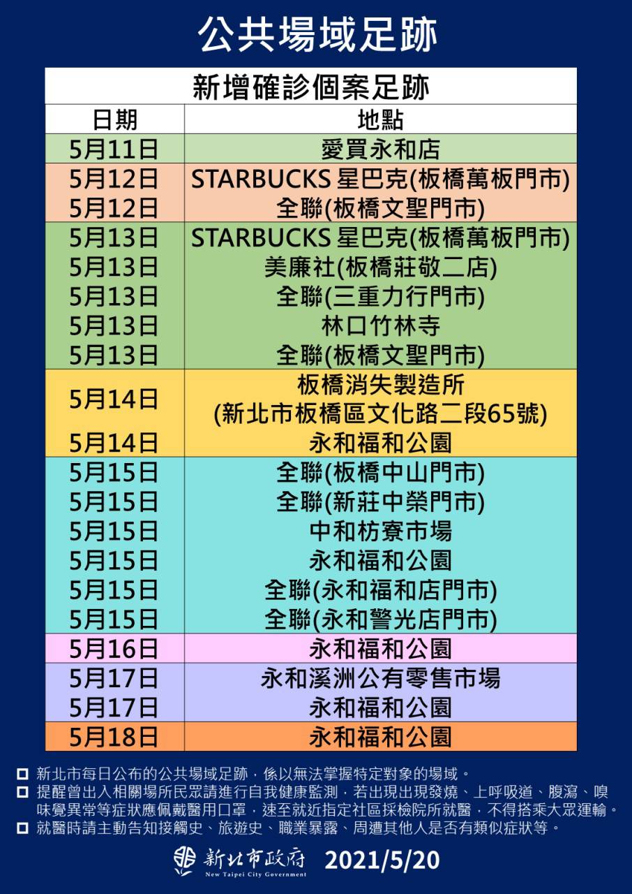 新北市公共場域足跡(5/20新增)