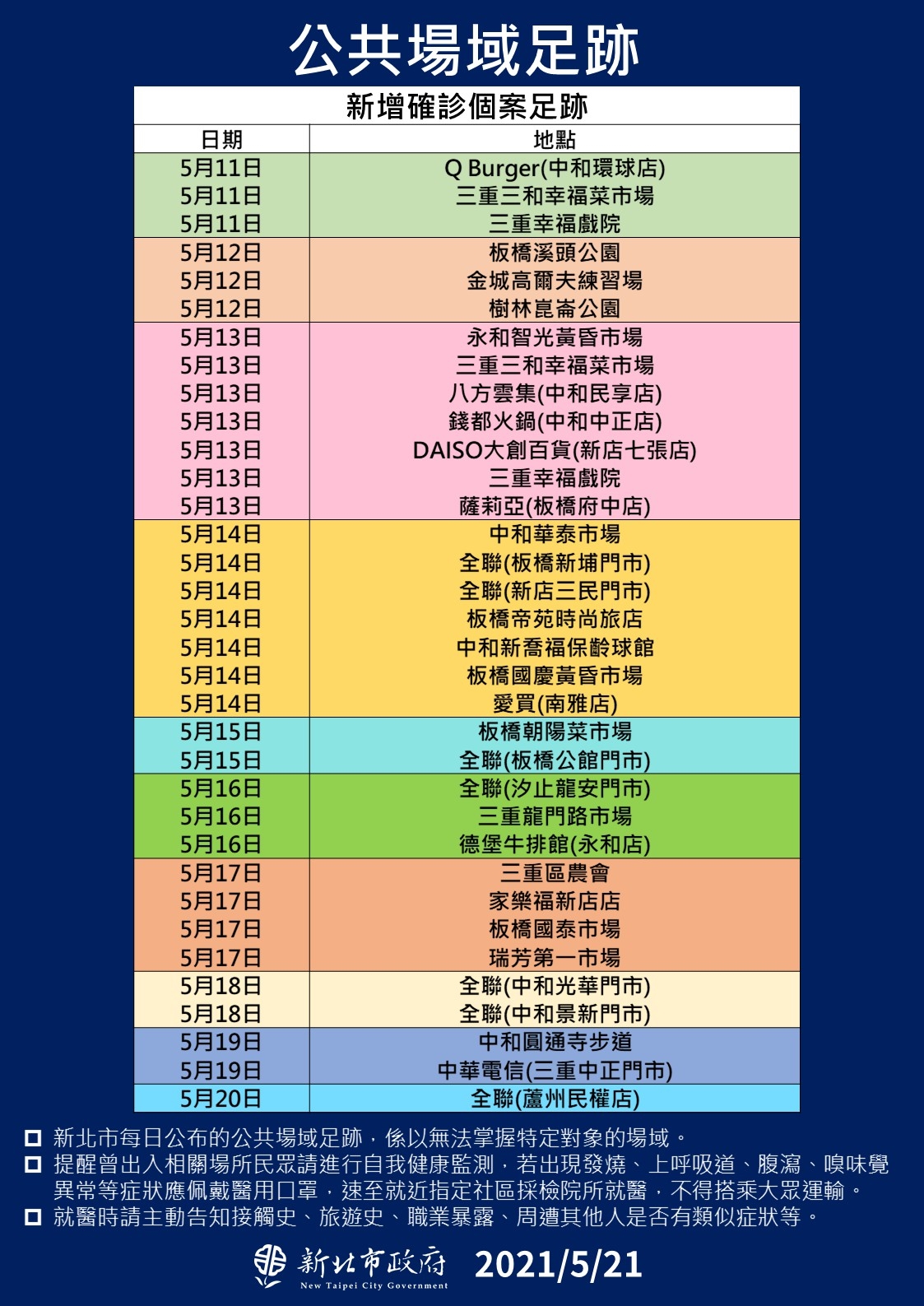 新北市公共場域足跡(5/21新增)