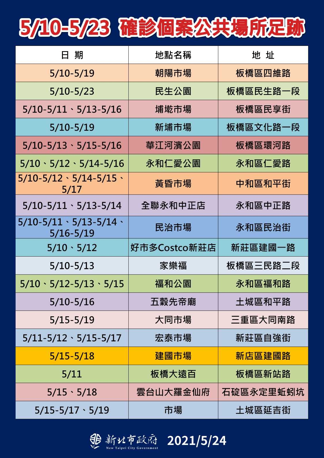 新北市公共場域足跡(5/24新增)