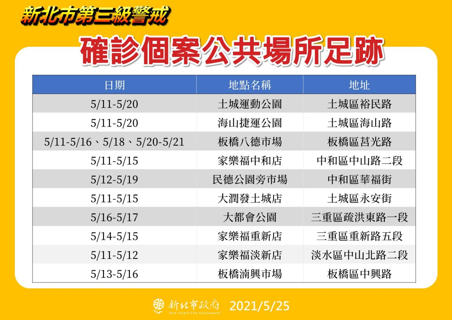 新北市公共場域足跡(5/25新增)