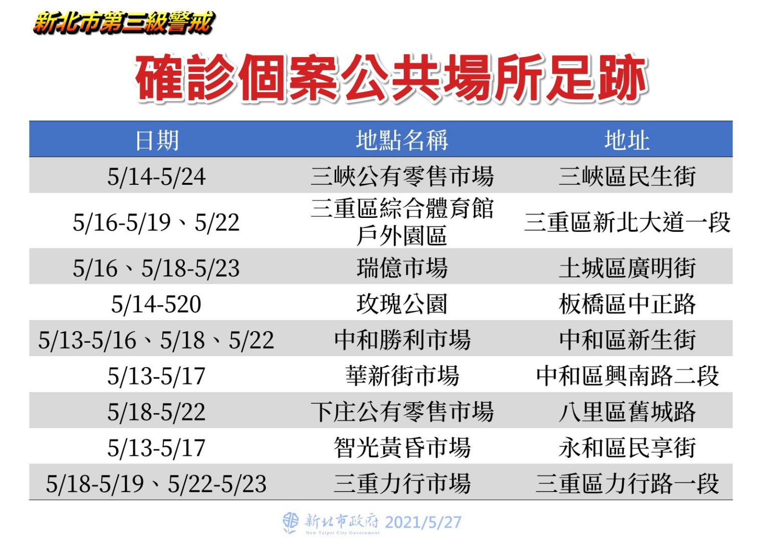 新北市公共場域足跡(5/27新增)