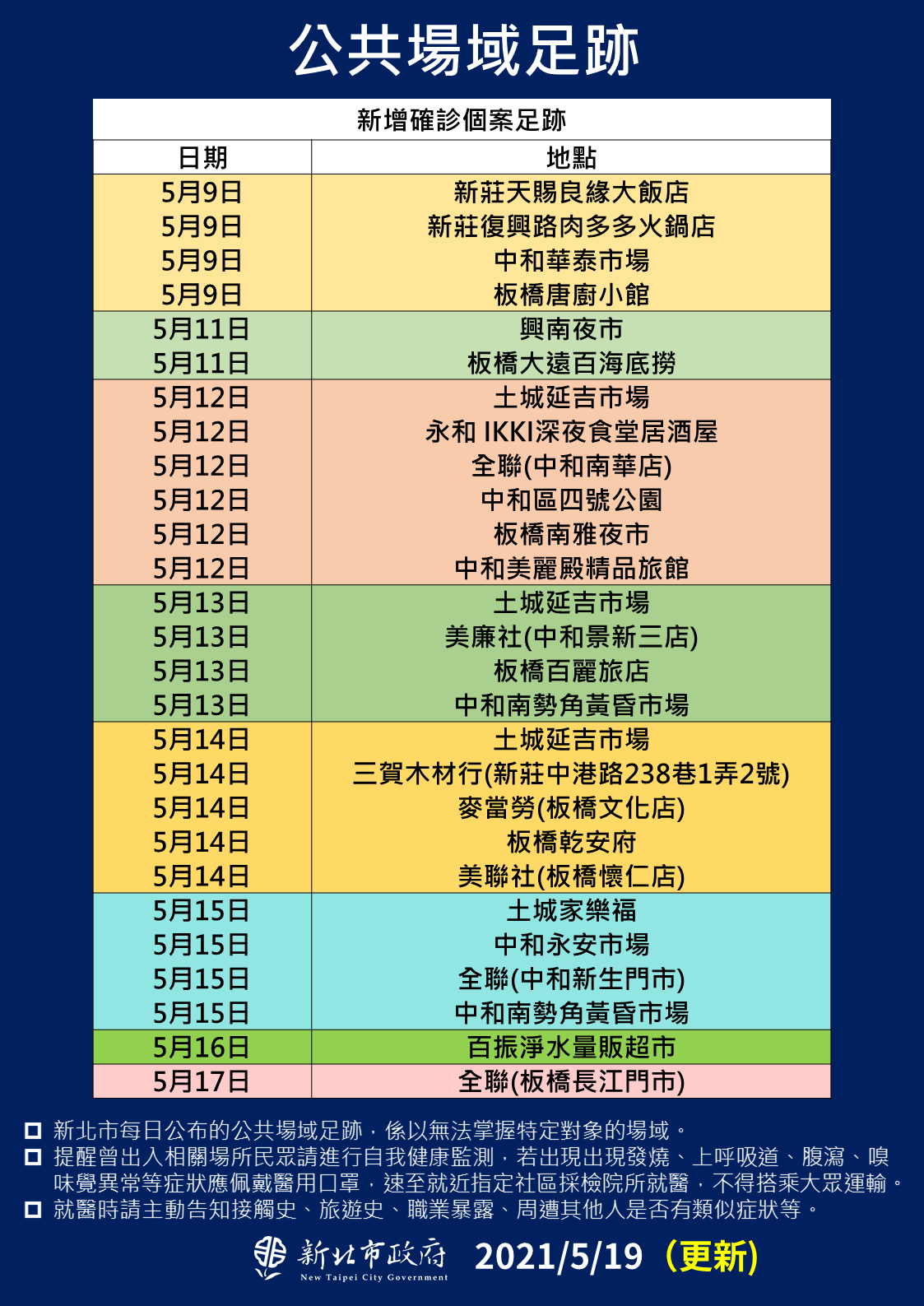 新北市公共場域足跡(5/19新增)