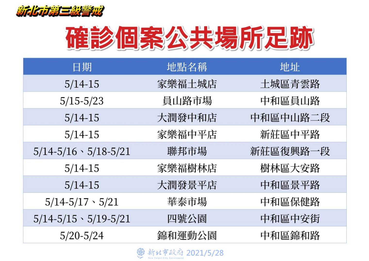 新北市公共場域足跡(5/28新增)