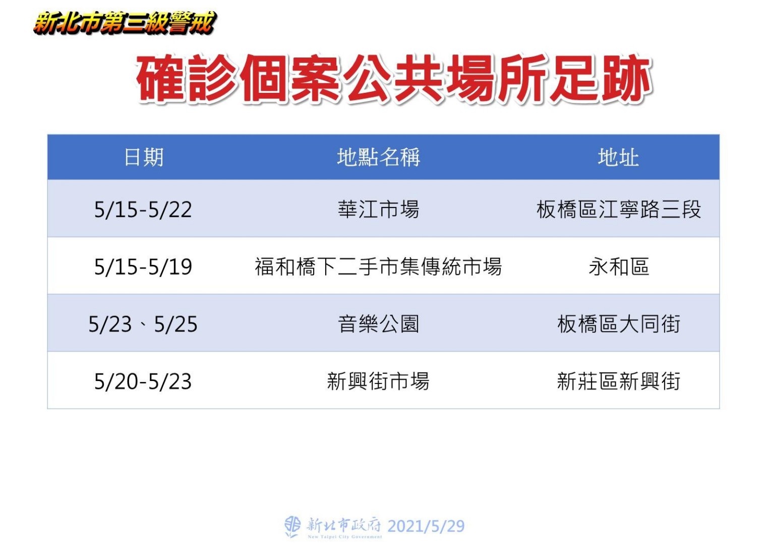 新北市公共場域足跡(5/29新增)