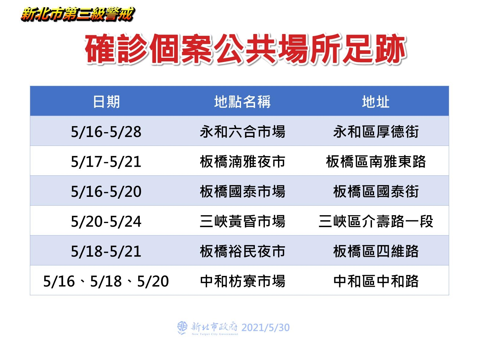 新北市公共場域足跡(5/30新增)