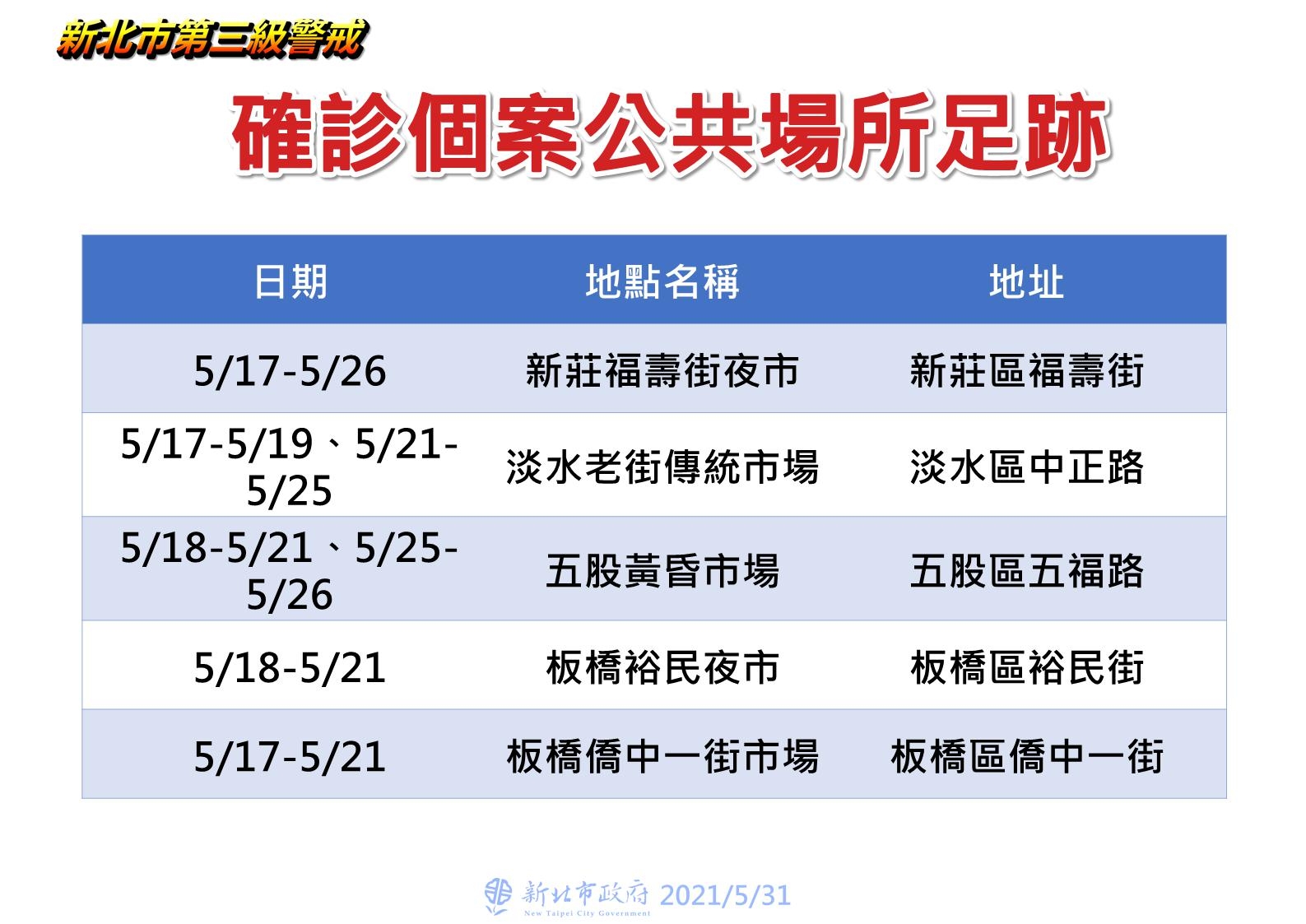 新北市公共場域足跡(5/31新增)