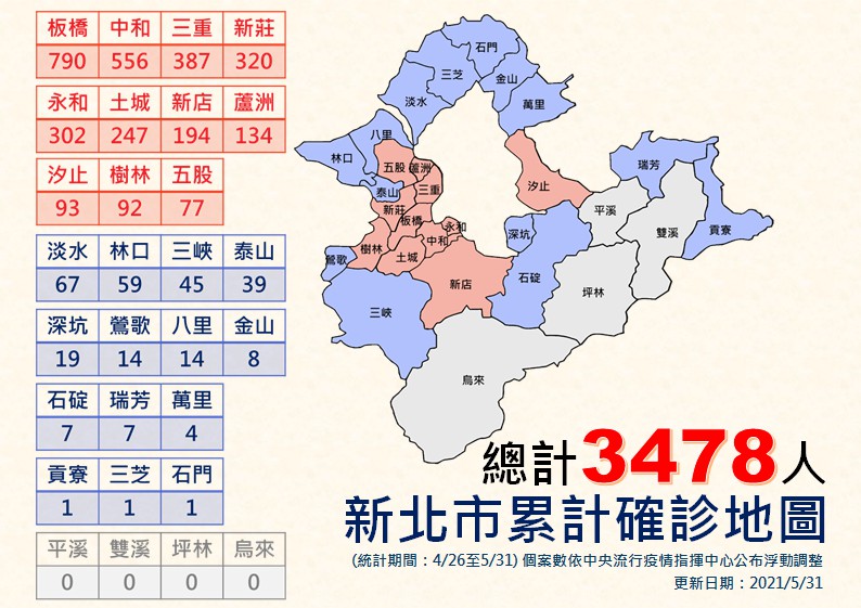 新北市累計確診(5/31更新)