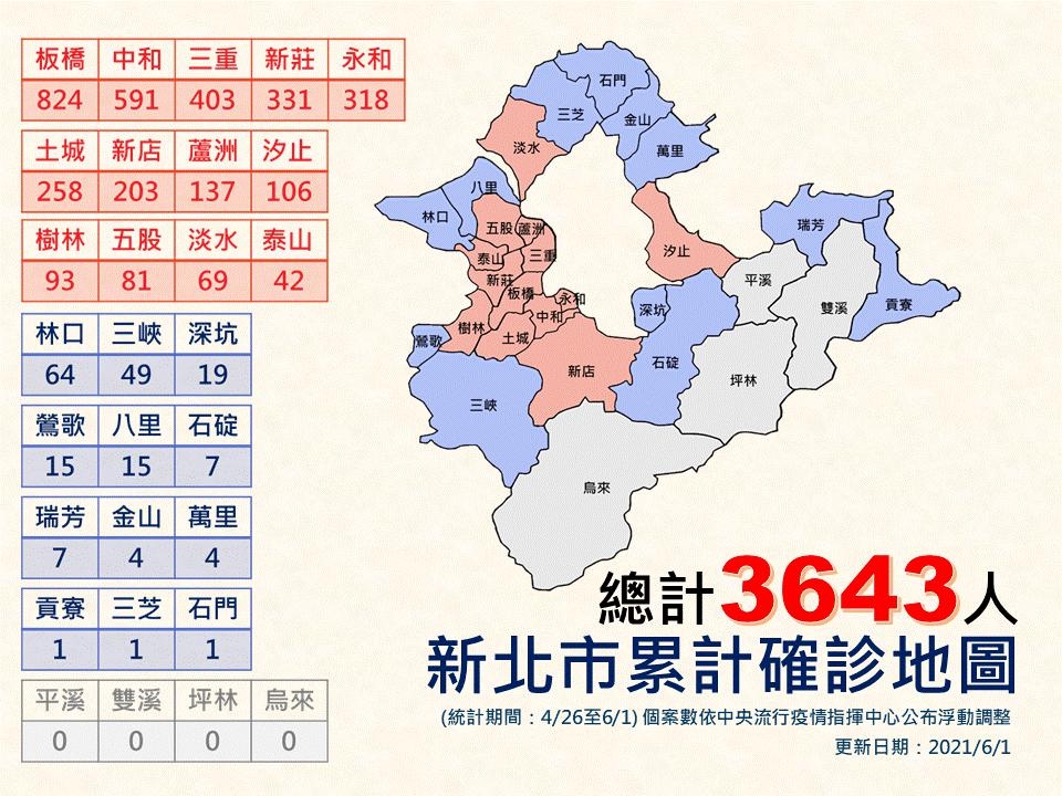 新北市累計確診(6/1更新)