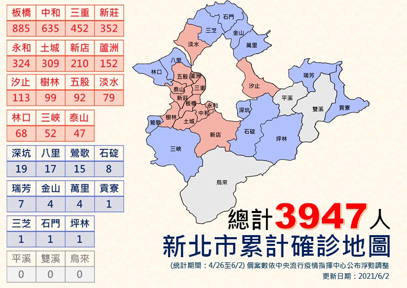 新北市累計確診(6/2更新)