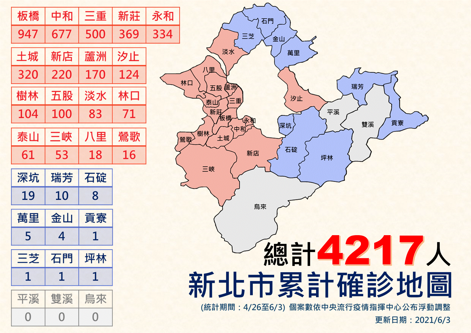 新北市累計確診(6/3更新)