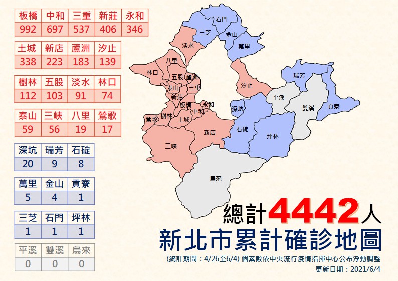 新北市累計確診(6/4更新)