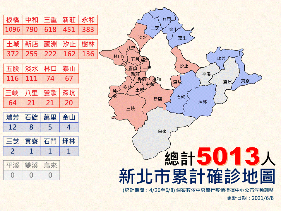 新北市累計確診(6/8更新)