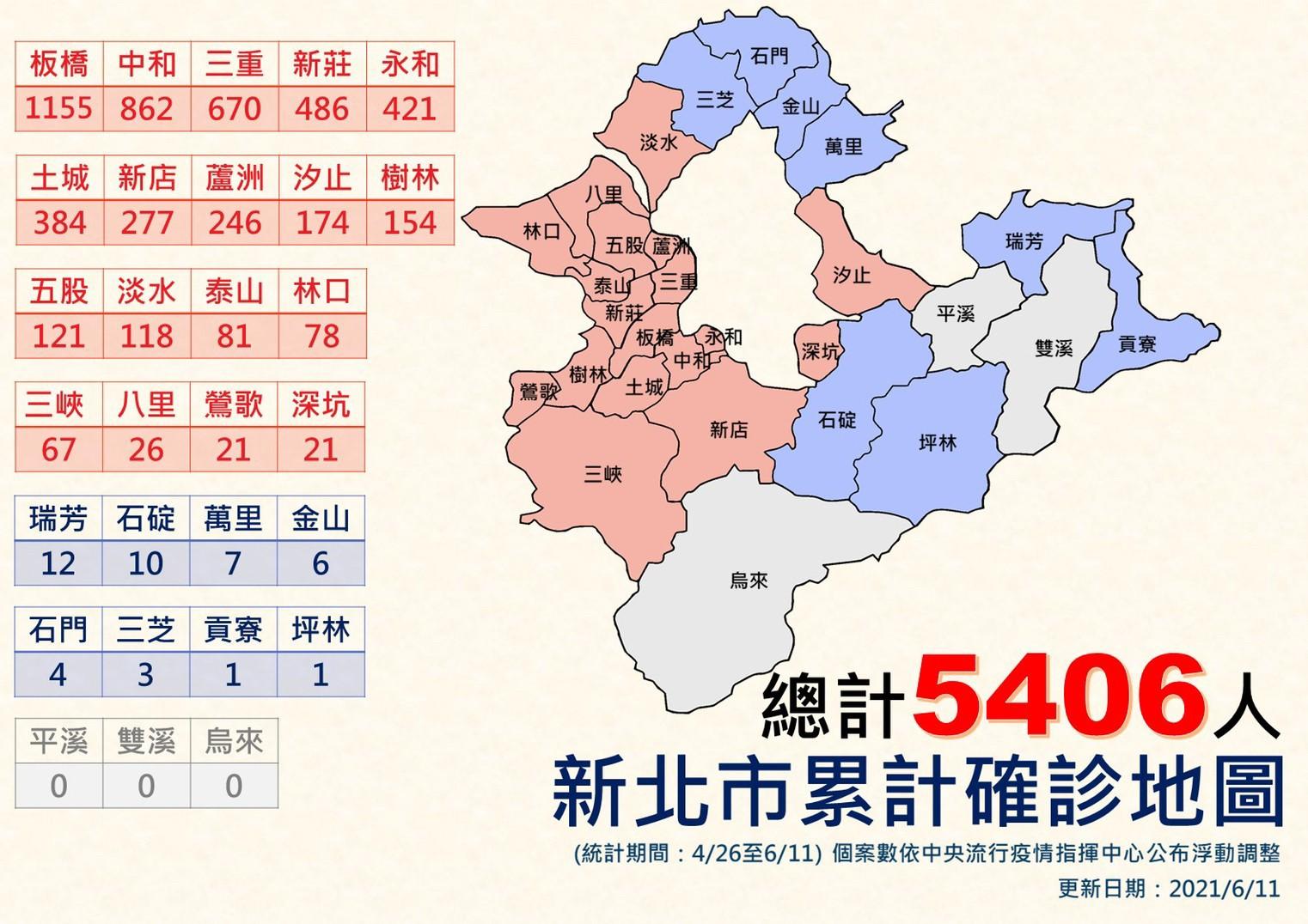 新北市累計確診(6/11更新)