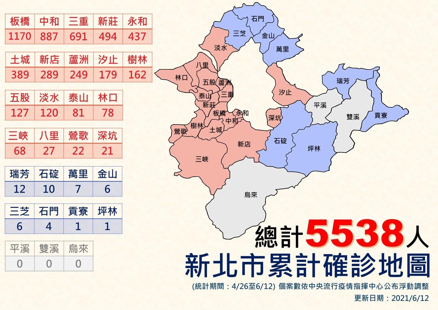 新北市累計確診(6/12更新)