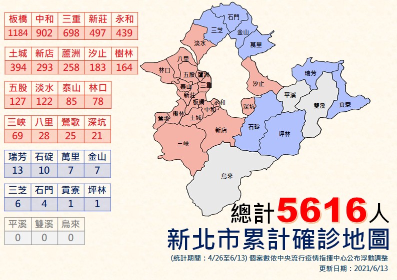 新北市累計確診(6/13更新) 