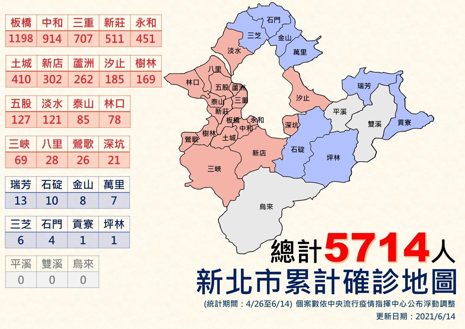 新北市累計確診(6/14更新)