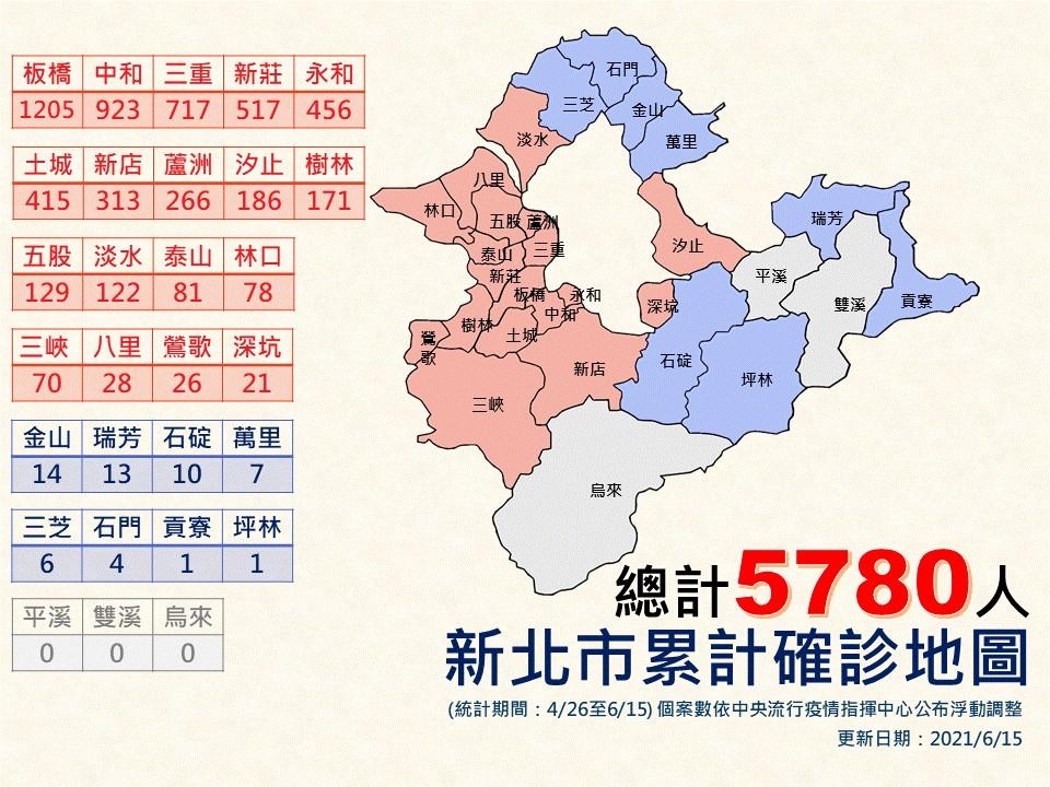 新北市累計確診(6/15更新)