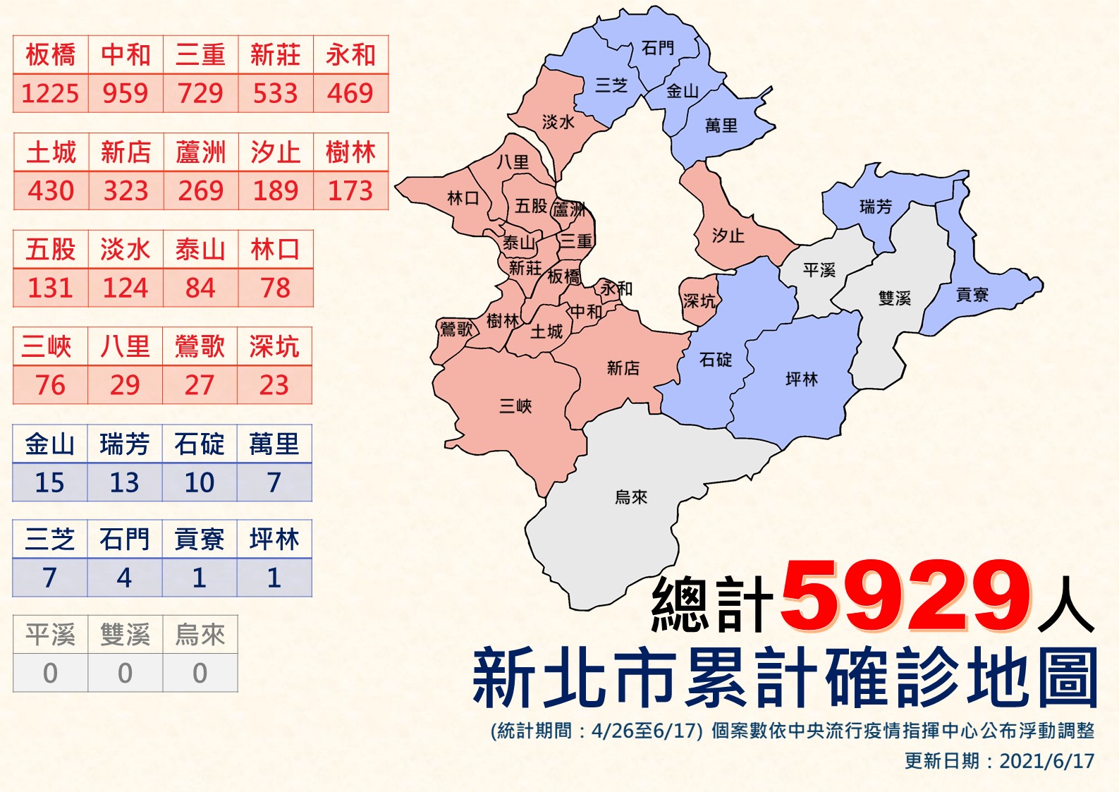 新北市累計確診(6/17更新)