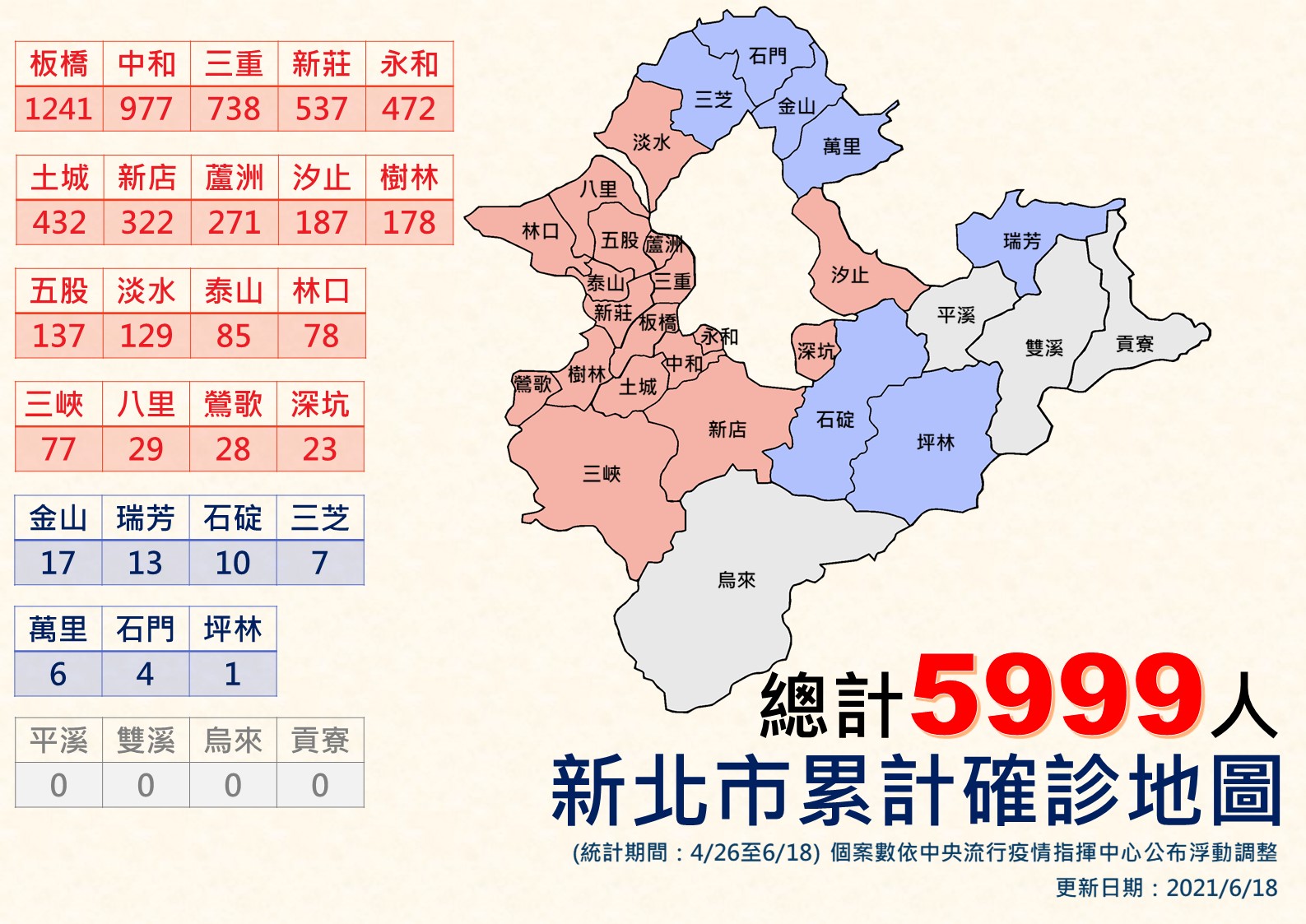 新北市累計確診(6/18更新)