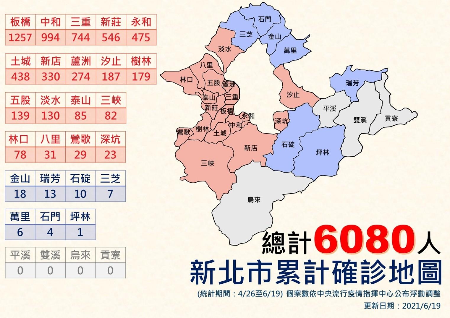 新北市累計確診(6/19更新)