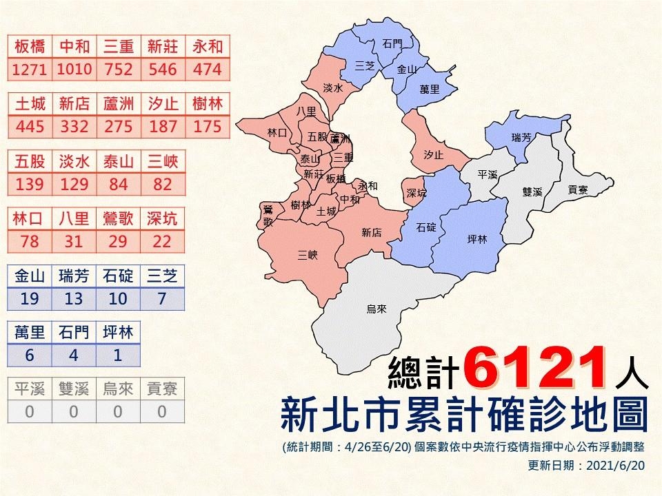 新北市累計確診(6/20更新)