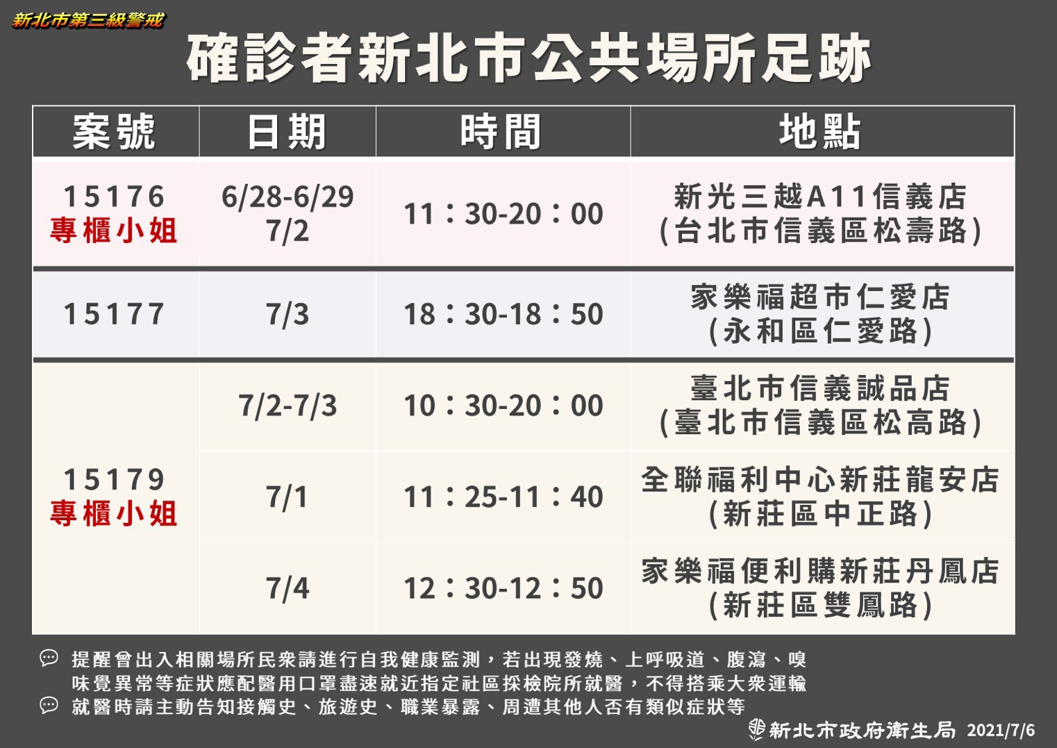 新北市公共場域足跡(7/6新增)|