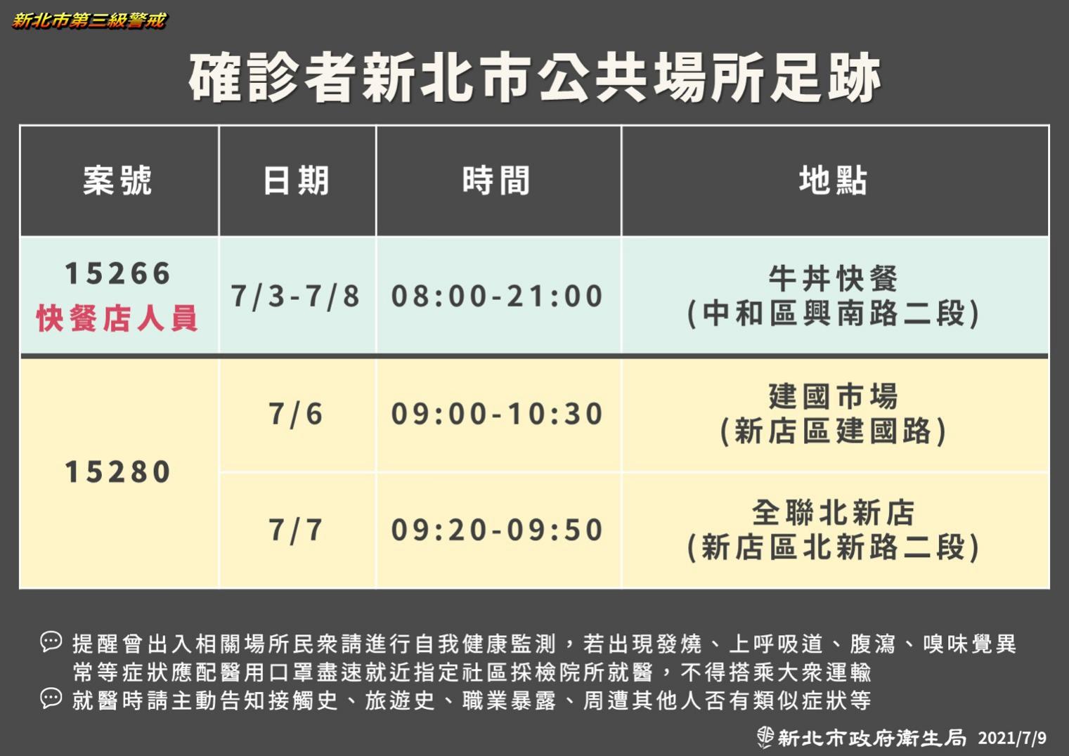 新北市公共場域足跡(7/9新增)