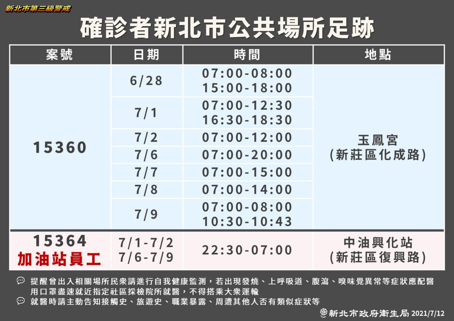 本日確診感染源分析(7/12新增)