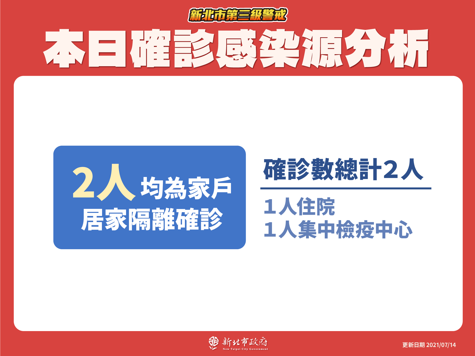 本日確診感染源分析(7/14新增)