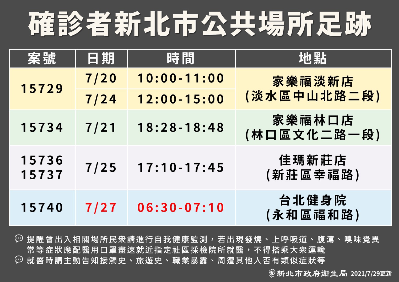 新北市公共場域足跡(7/29新增)