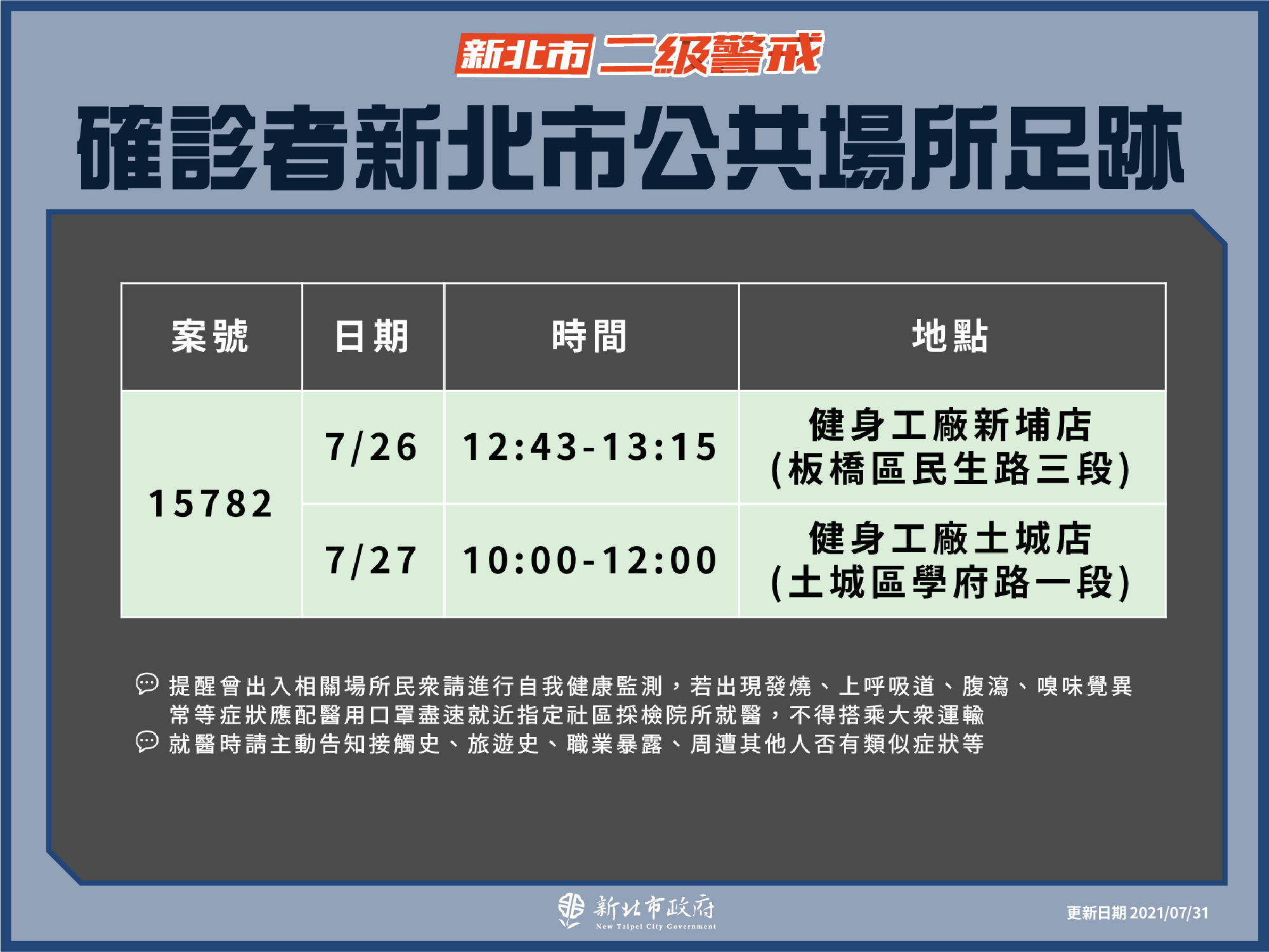 新北市公共場域足跡(7/31新增)