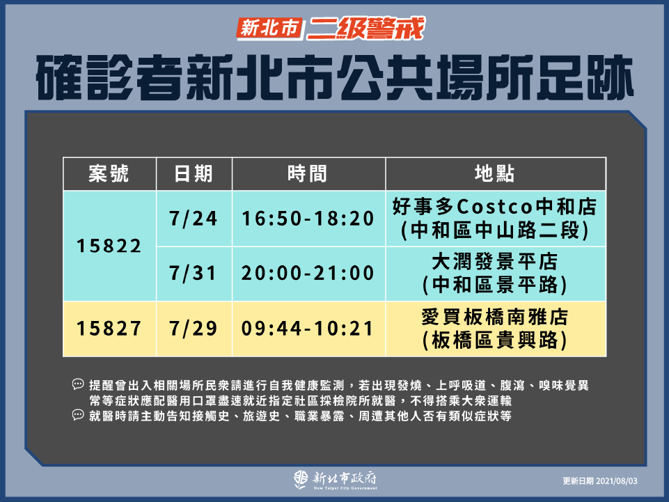 新北市公共場域足跡(8/3新增)