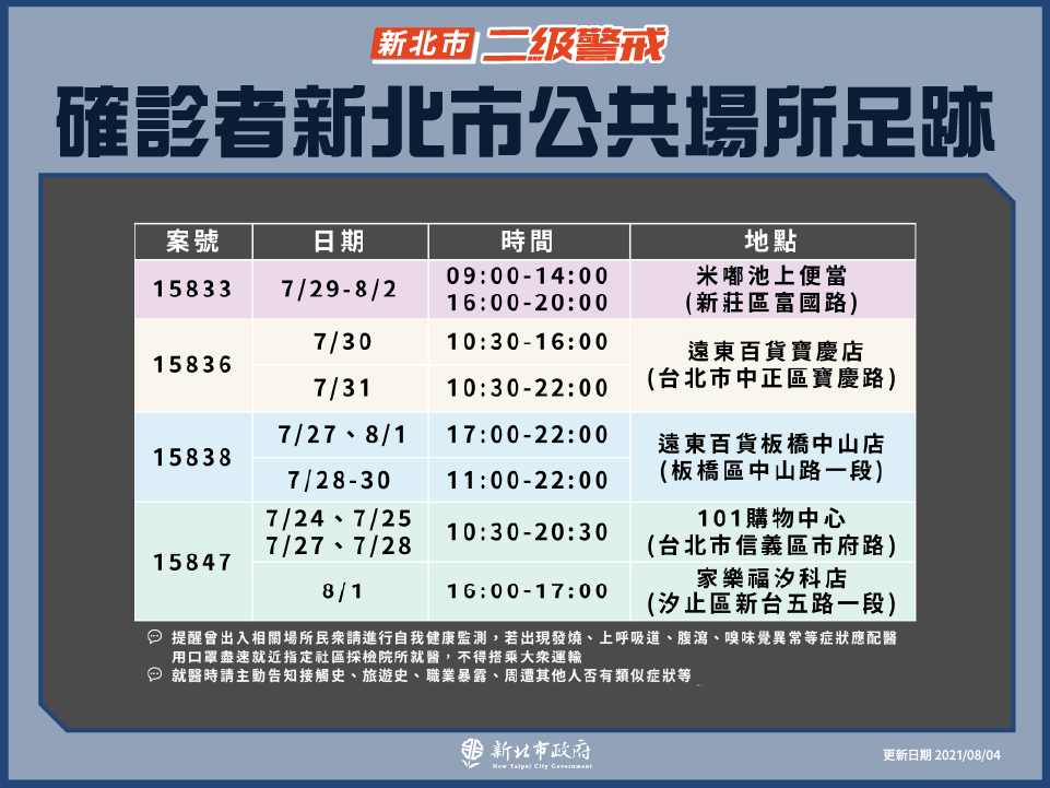 新北市公共場域足跡(8/4新增)