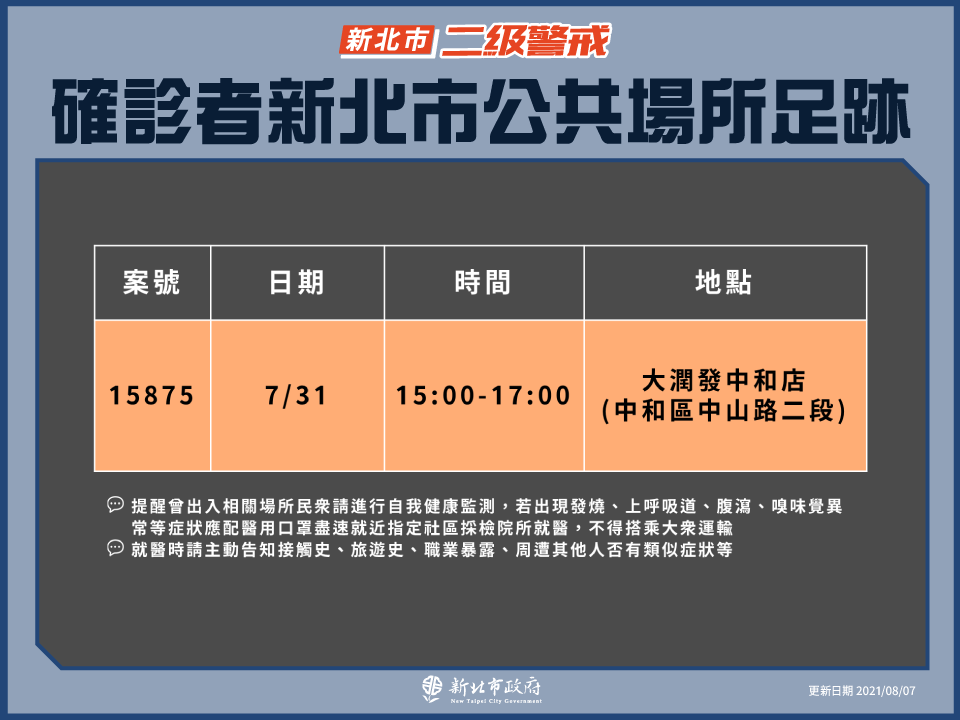 新北市公共場域足跡(8/7新增)