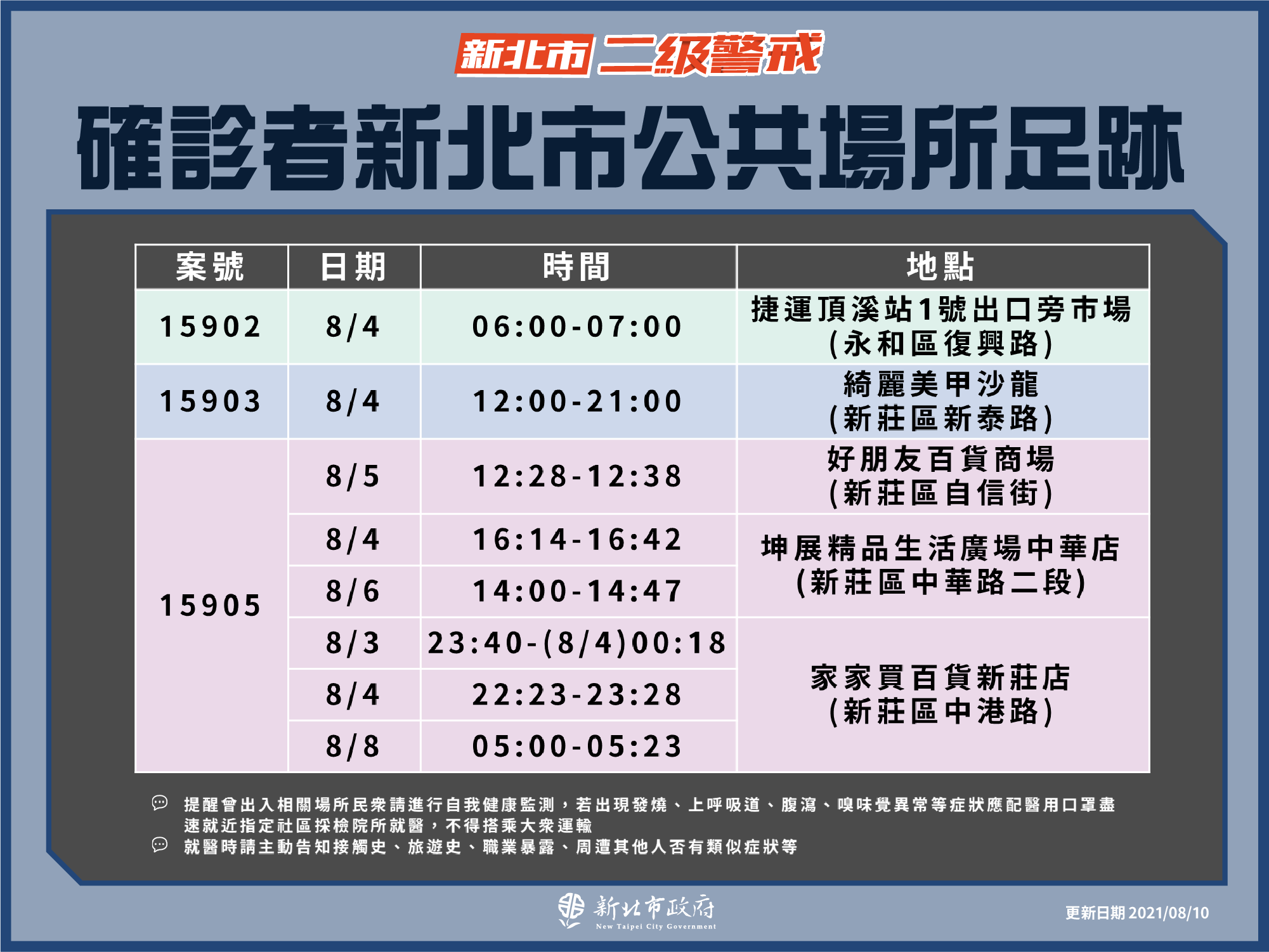 新北市公共場域足跡(8/10新增)