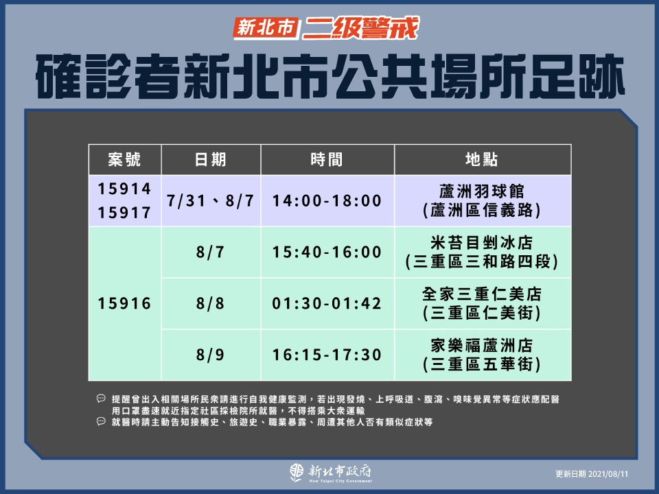 新北市公共場域足跡(8/11新增)