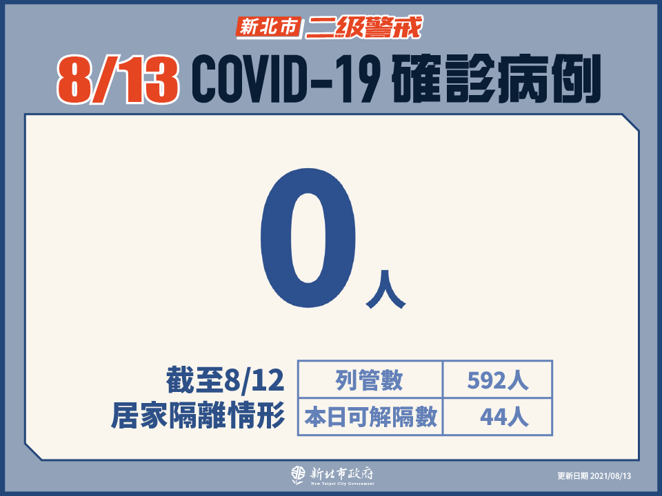 新北市最新疫情統計(8/13更新)