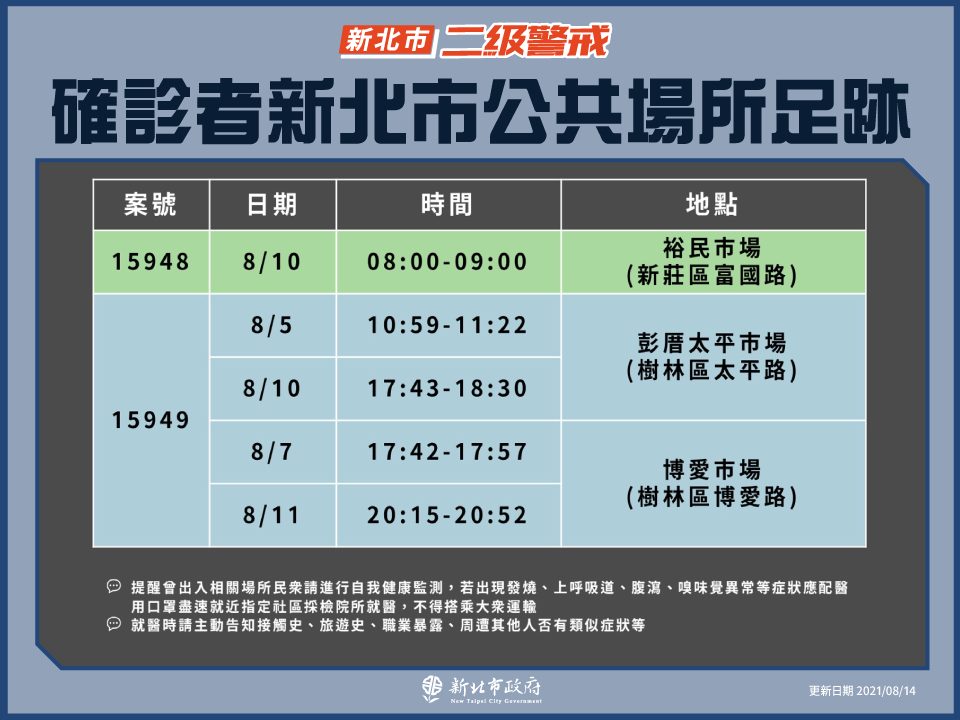 新北市公共場域足跡(8/14新增)