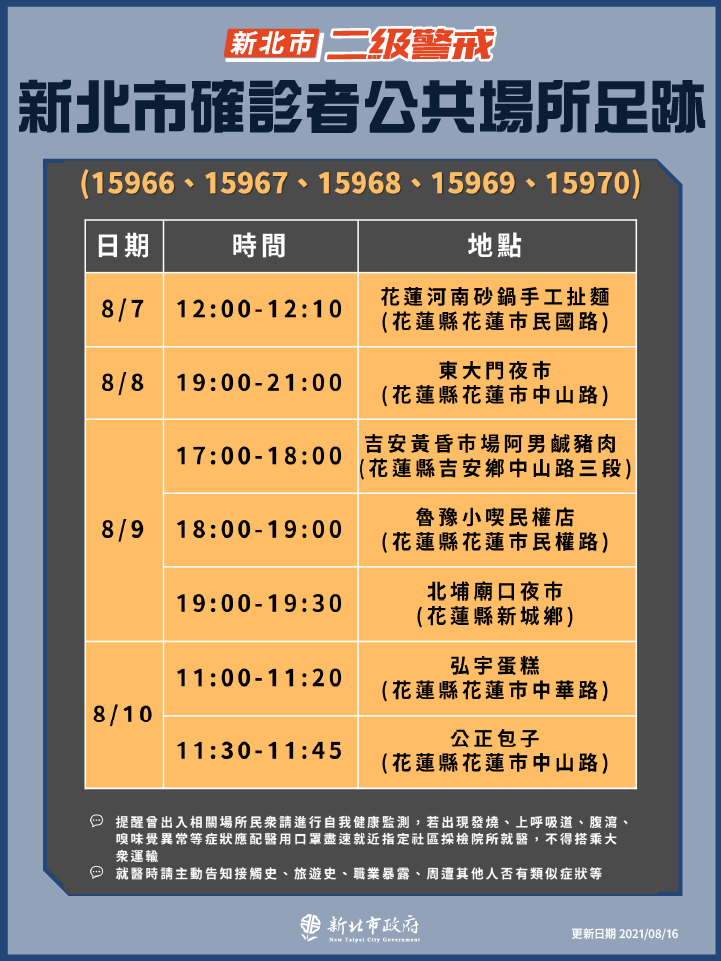 新北市公共場域足跡(8/16新增)