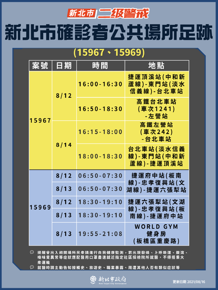 新北市公共場域足跡(8/16新增)3