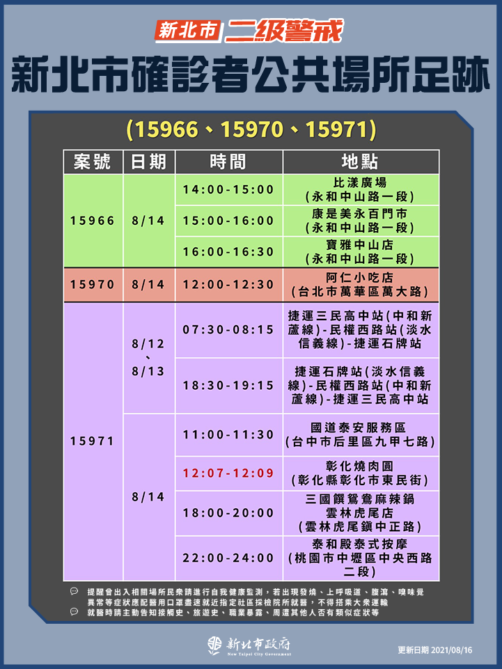 新北市公共場域足跡(8/16新增)2|