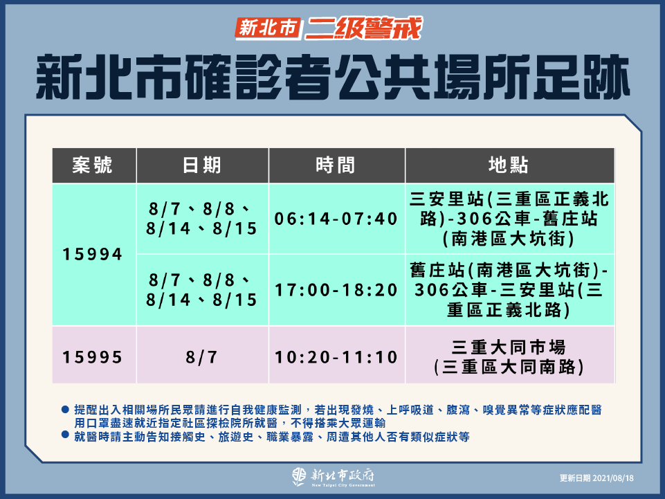 新北市公共場域足跡(8/18新增)