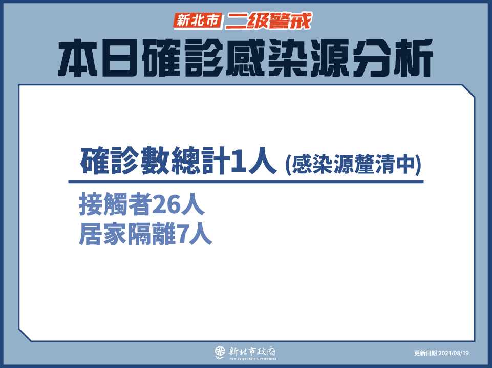 本日確診感染源分析(8/19新增)