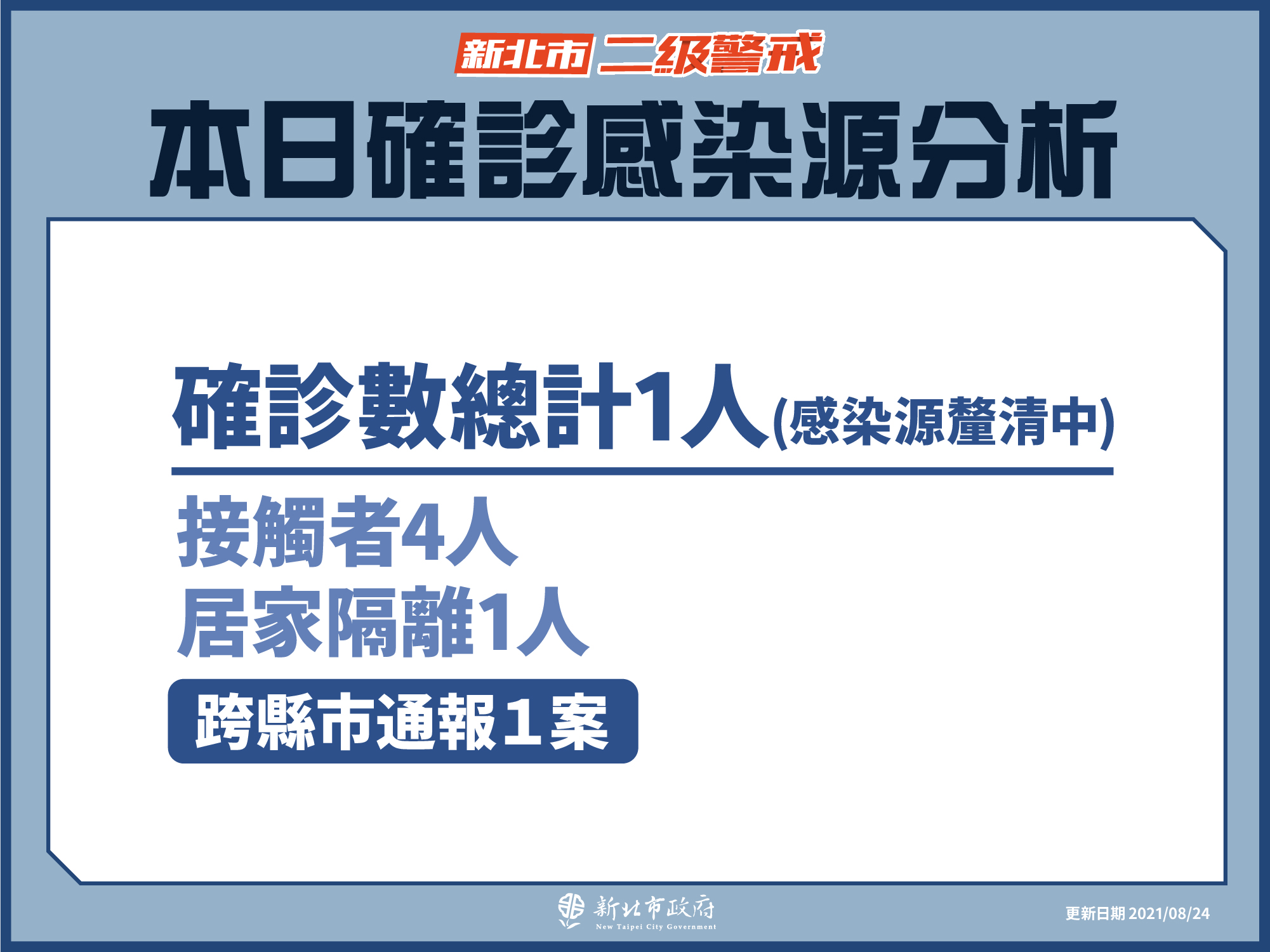 本日確診感染源分析(8/24新增)