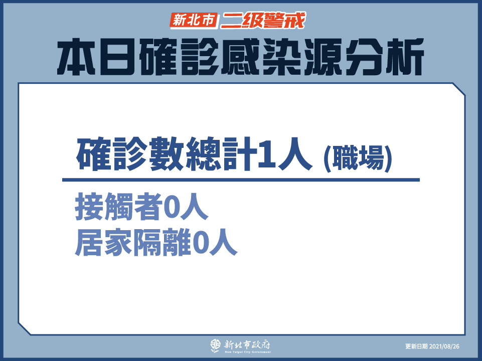 本日確診感染源分析(8/26新增)    