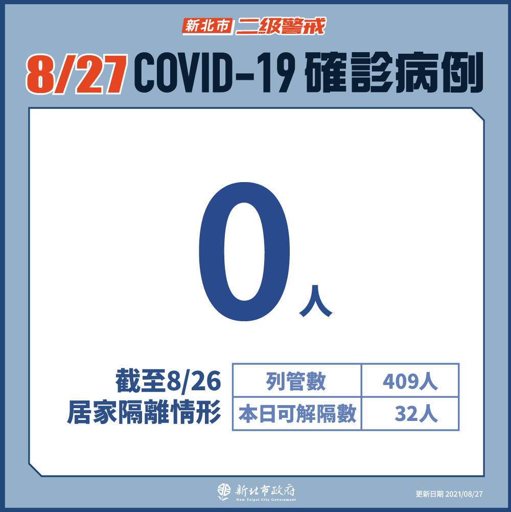 新北市最新疫情統計(8/27更新)