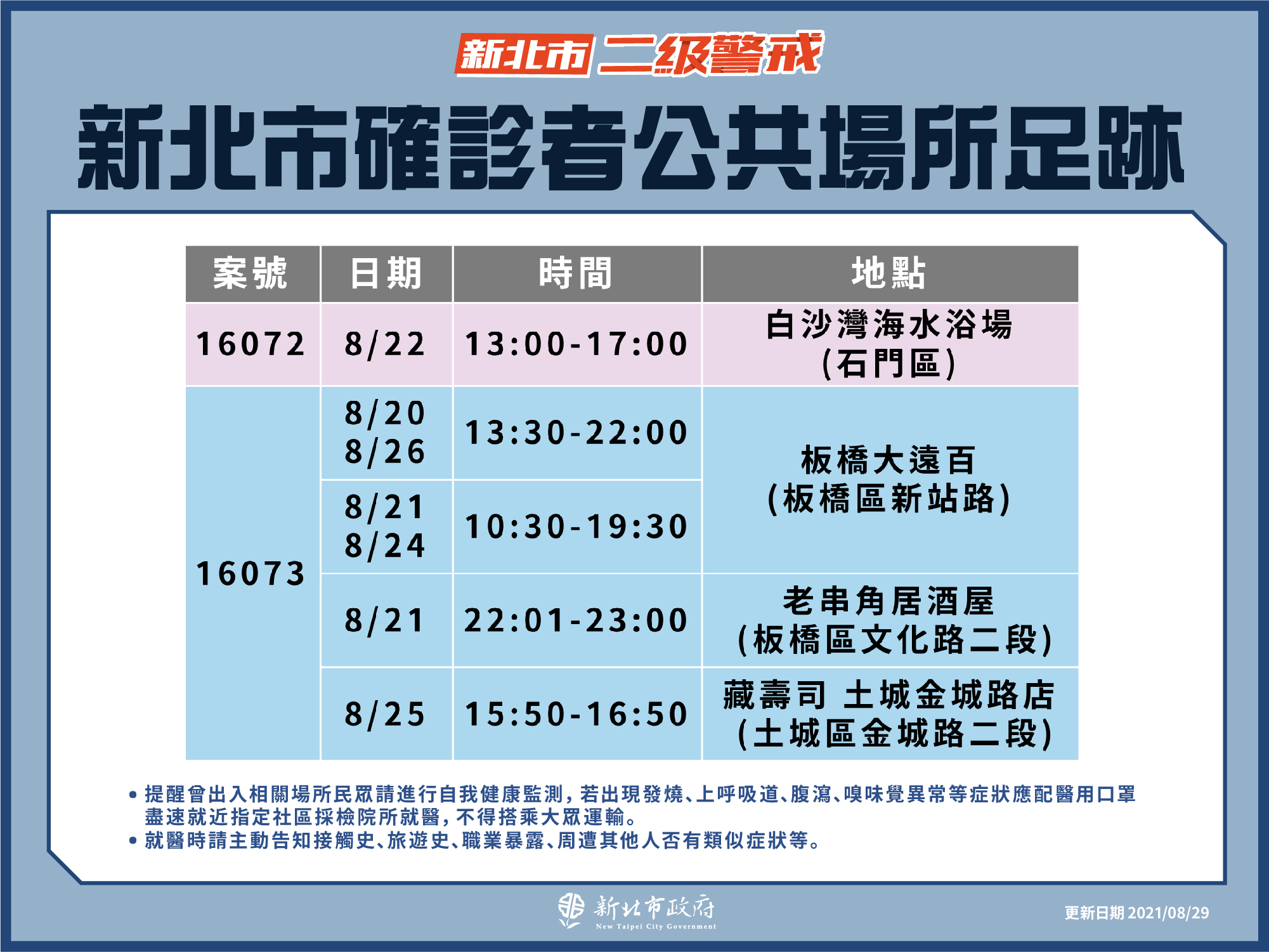 新北市公共場域足跡(8/29新增)