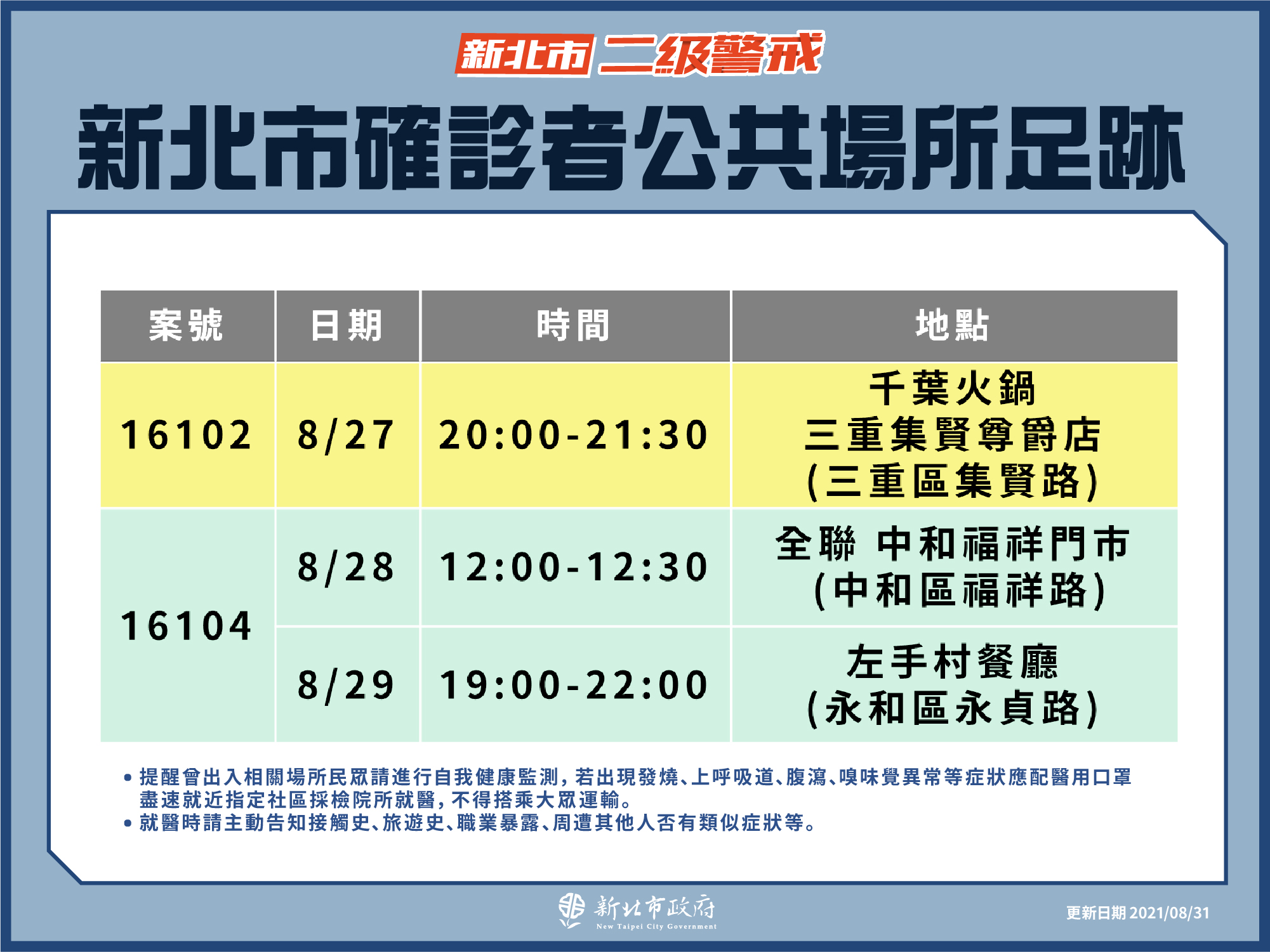 新北市公共場域足跡(8/31新增)